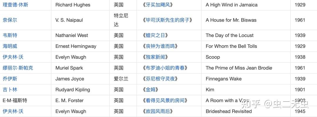 亚马逊畅销书Top100