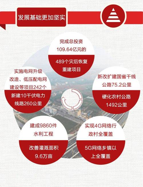 最新报告合集